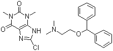 Dimenhydrinate, 523-87-5, Manufacturer, Supplier, India, China